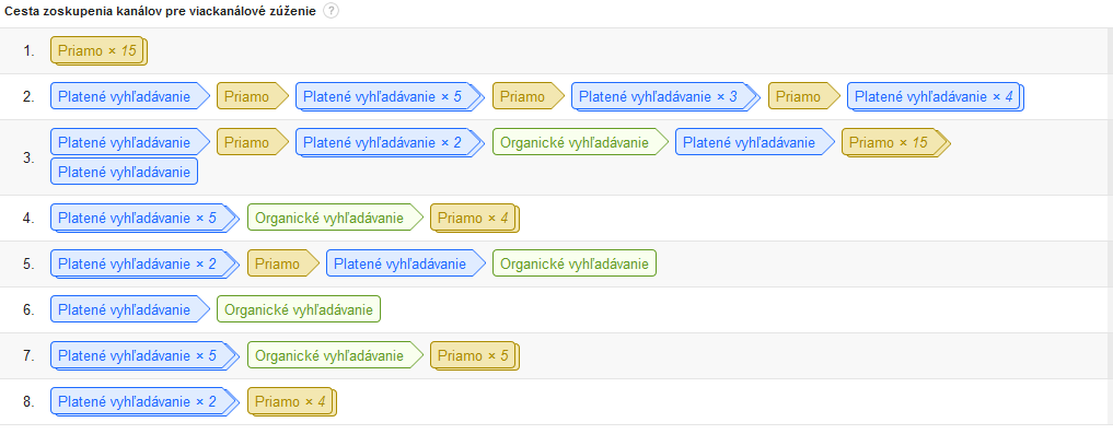 nákupná cesta analytics